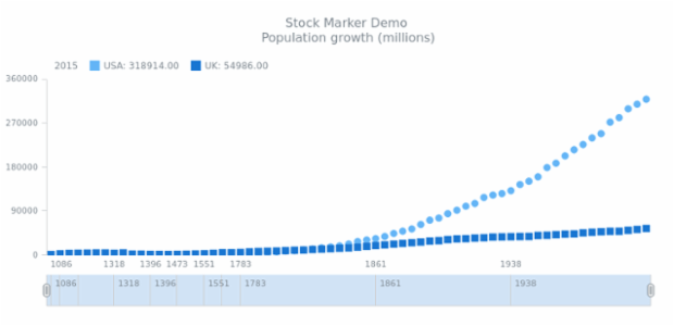 STOCK Marker 03 created by AnyChart Team