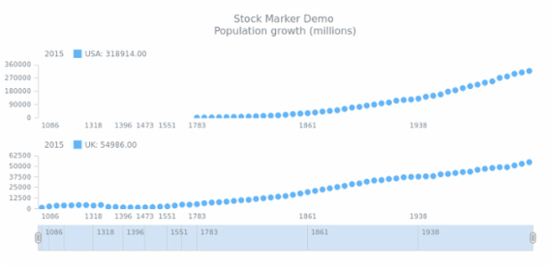 STOCK Marker 04 created by AnyChart Team