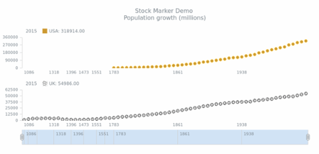 STOCK Marker 05 created by AnyChart Team