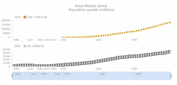 STOCK Marker 06 created by AnyChart Team