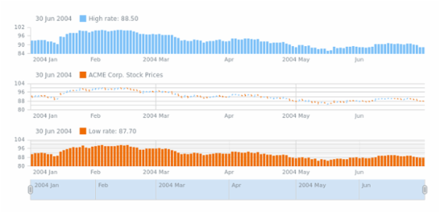 STOCK Plots 01 created by AnyChart Team
