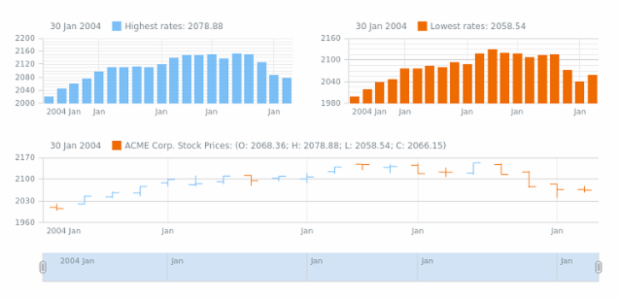 STOCK Plots 04 created by AnyChart Team