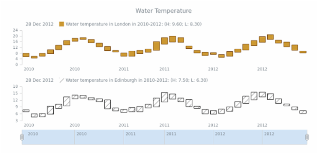 STOCK Range Column 05 created by AnyChart Team