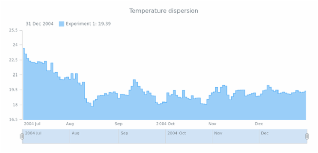 STOCK Range Step Area 01 created by AnyChart Team