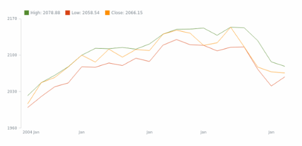 STOCK Scroller 01 created by AnyChart Team