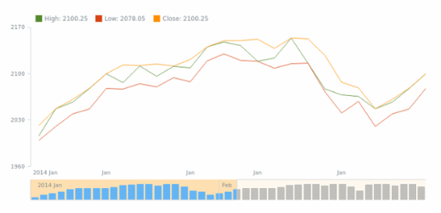 STOCK Scroller 03 created by AnyChart Team