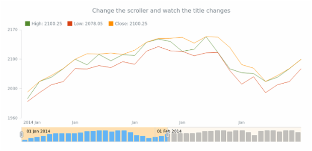 STOCK Scroller 06 created by AnyChart Team