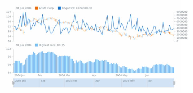 STOCK Series 01 created by AnyChart Team