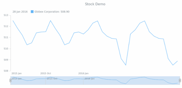 STOCK Series Line created by AnyChart Team