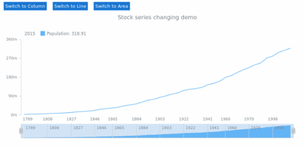 STOCK Series Type 01 created by AnyChart Team