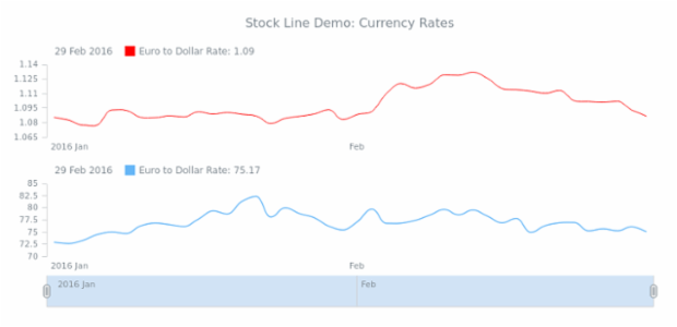STOCK Spline 06 created by AnyChart Team