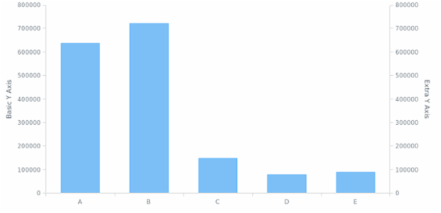 WD Data from JSON 10 created by AnyChart Team