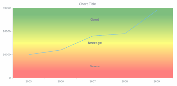 WD Data from JSON 11 created by AnyChart Team