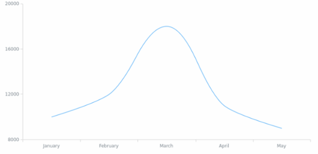 WD Data from XML 07 created by AnyChart Team