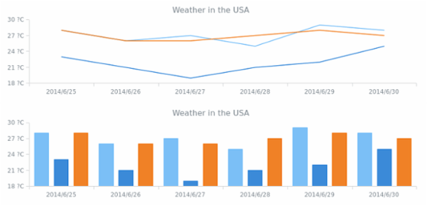 WD Using Data Sets 04 created by AnyChart Team