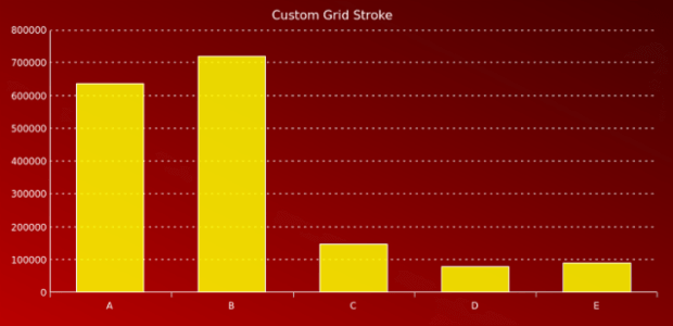 AGST Axes Basic 09 created by AnyChart Team