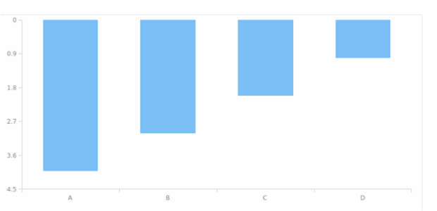 AGST Axis Orientation 05 created by AnyChart Team