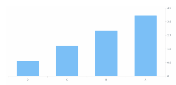 AGST Axis Orientation 10 created by AnyChart Team