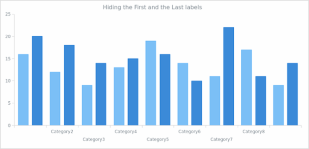 AGST Labels Formatting 11 created by AnyChart Team
