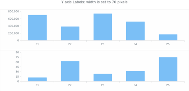 AGST Labels Formatting 13 created by AnyChart Team
