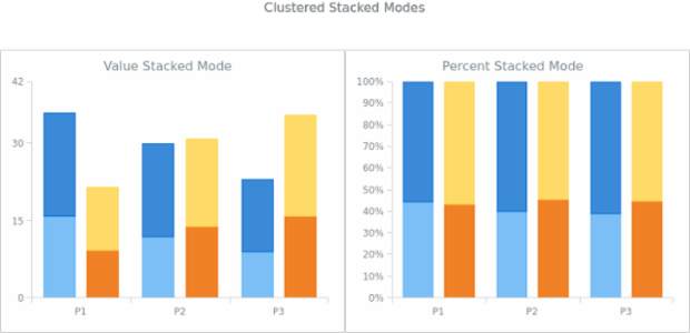 AGST Scales 12 created by AnyChart Team