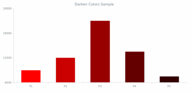AS Color Management 02 created by AnyChart Team