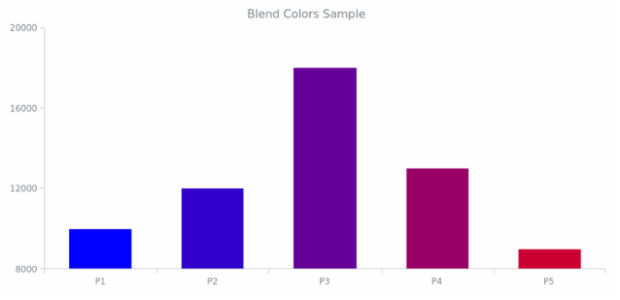 AS Color Management 03 created by AnyChart Team