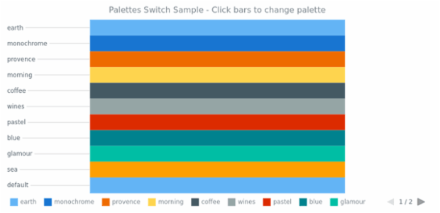 AS Palettes 01 created by AnyChart Team