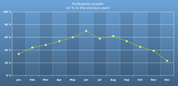 AS Strokes and Lines 02 created by AnyChart Team