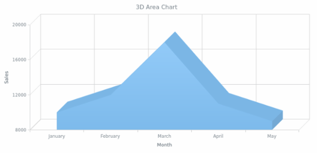 BCT 3d 01 created by AnyChart Team