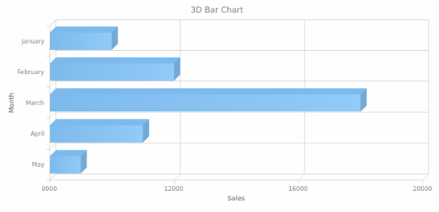 BCT 3d 02 created by AnyChart Team