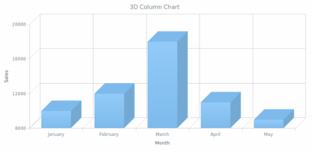 BCT 3d 03 created by AnyChart Team