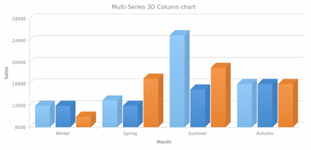 BCT 3d 05 created by AnyChart Team