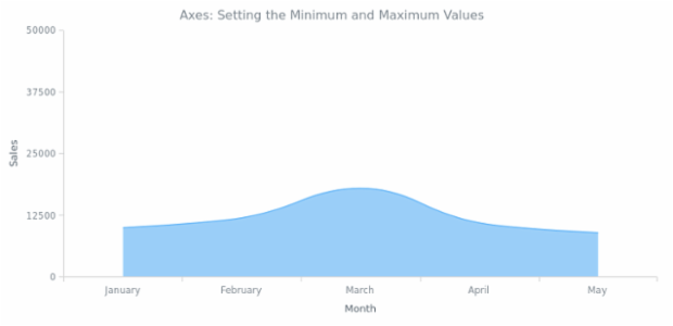 BCT AreaChart 06 created by AnyChart Team