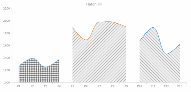 BCT AreaChart 11 created by AnyChart Team