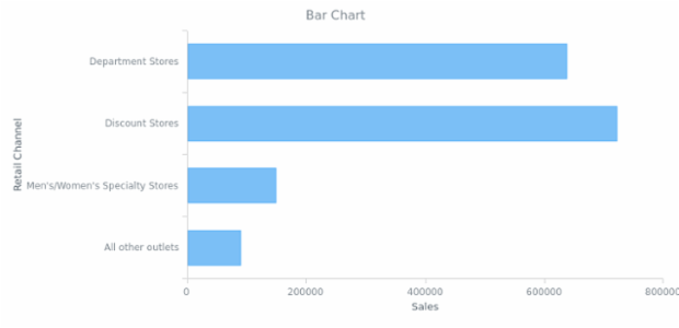 BCT BarChart 01 created by AnyChart Team