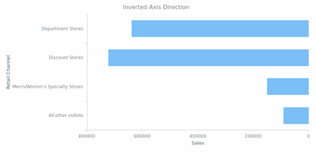BCT BarChart 04 created by AnyChart Team