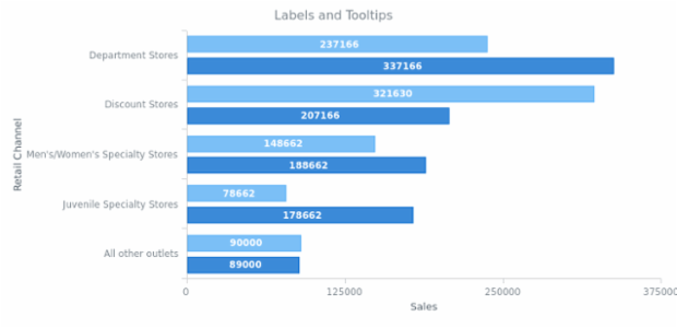 BCT BarChart 08 created by AnyChart Team