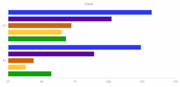 BCT BarChart 10 created by AnyChart Team