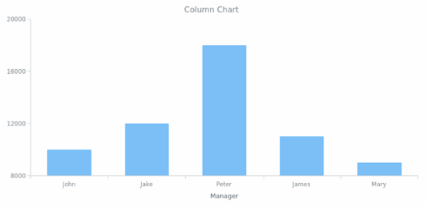 BCT ColumnChart 01 created by AnyChart Team