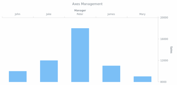 BCT ColumnChart 03 created by AnyChart Team