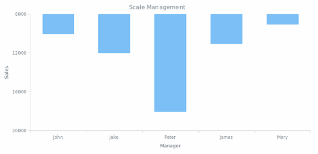 BCT ColumnChart 04 created by AnyChart Team