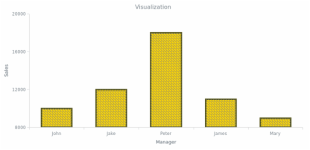 BCT ColumnChart 07 created by AnyChart Team