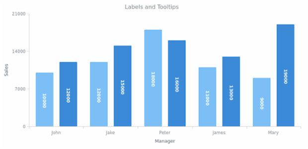 BCT ColumnChart 08 created by AnyChart Team