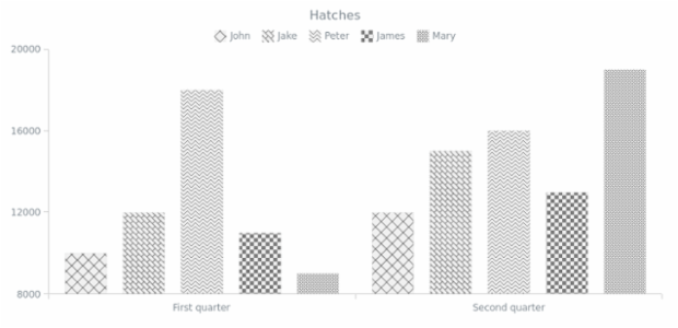 BCT ColumnChart 12 created by AnyChart Team
