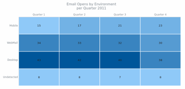 BCT HeatMapChart 01 created by AnyChart Team