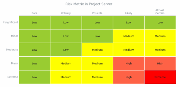 BCT HeatMapChart 03 created by AnyChart Team