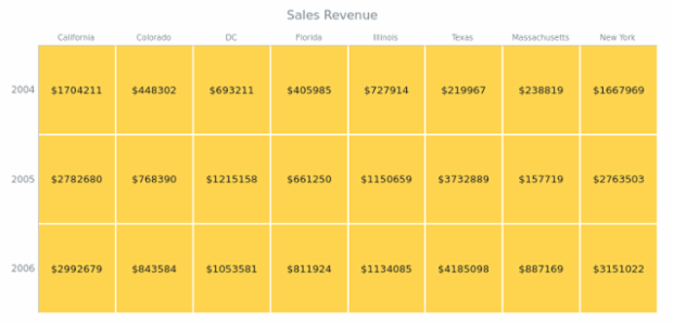 BCT HeatMapChart 04 created by AnyChart Team