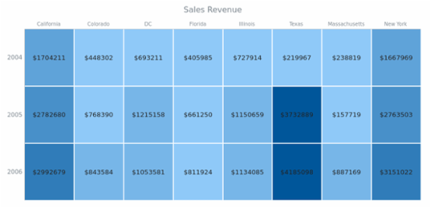 BCT HeatMapChart 05 created by AnyChart Team