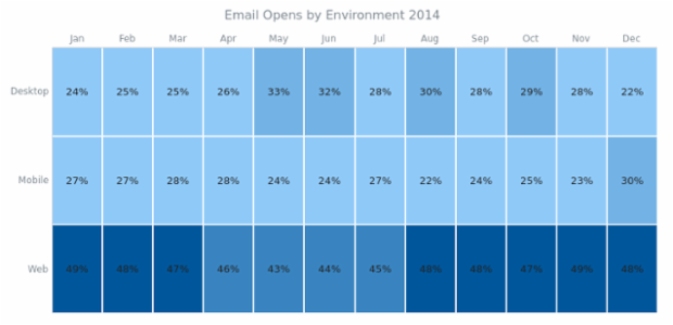 BCT HeatMapChart 07 created by AnyChart Team
